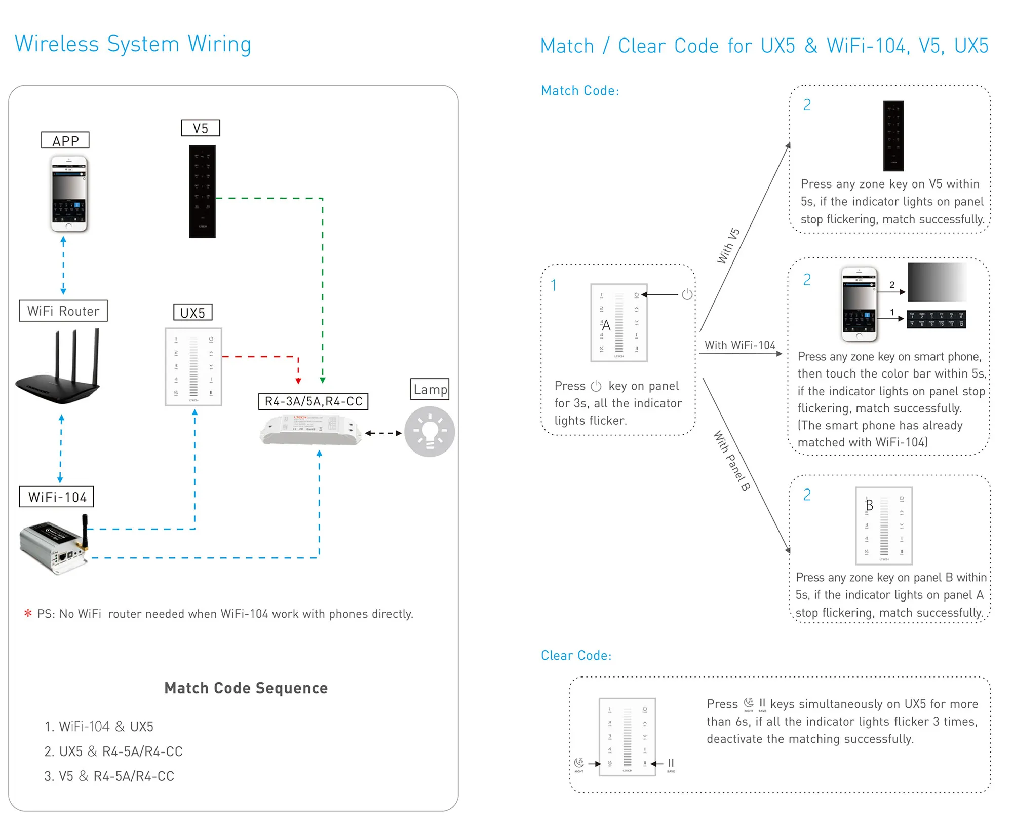 RF 2.4GHz, DMX512 interface Dimming Capacitive Touch Panel, 5V 0.5-1A input, Dimming/Zone control, IP44. UX5  LTECH Touch Panel